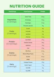 world s best nutrition chart in