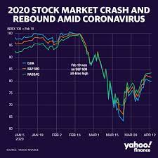 finance stock market
