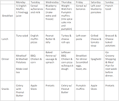 Healthy Breakfast Chart Creating A Weekly Chart Like This