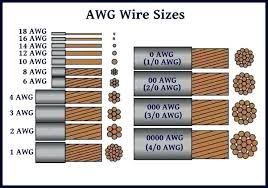 Awg Wire Size Table Parsatak Co