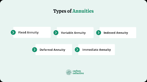 annuity what is it is it a good
