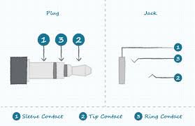 The r stands for ring. Understanding Audio Jack Switches And Schematics Cui Devices