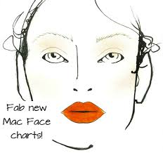 mac facecharts scared the be out