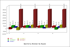 Dbd Chart Perl Dbi Driver Extension For Rendering Charts