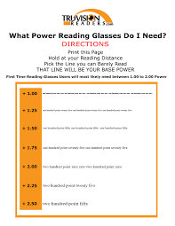 Understanding Reading Glasses Truvision Readers