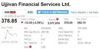 Track Sensex Nifty Live Who Moved My Market Today The