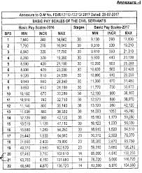 Azad Kashmir Govt Notification Revised Pay Scale Table Chart