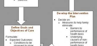 Pathophysiologic Components of Peptic Ulcer   nursing   Pinterest     SlideShare