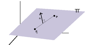 point normal form of a plane math