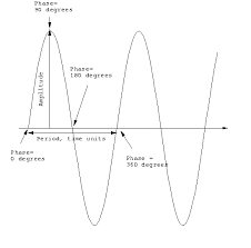 Module 7 1 Frequency Response