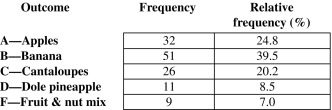 Relative Frequency Table An Overview Sciencedirect Topics