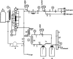 Schematic Diagram Of The Reactor Design Pi Pressure