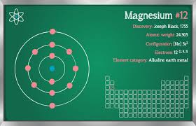 magnesium facts mg or atomic number 12