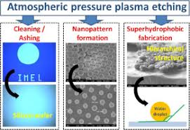 Atmospheric Plasma Etching Of Polymers A Palette Of Applications In