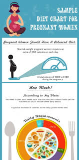 Pregnancy Food Chart Archives Nerdgraph Infographics