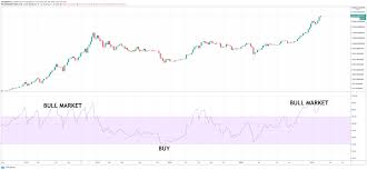 how to read cryptocurrency charts