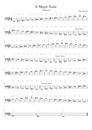 E Major Scale W Fingerings Sheet Music For Piano Download