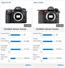 Nikon D7100 Review Update To Popular Dslr Drops Anti Alias