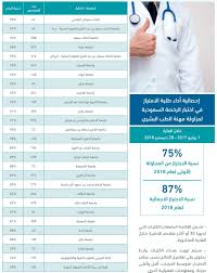 دبلومات هييه التخصصات الصحيه السعوديه