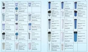 china reverse osmosis water purifier
