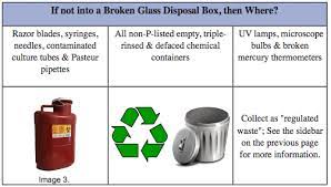 broken glass disposal box