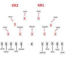 Heres What Positions Are Used On The Kick Off In Madden 16