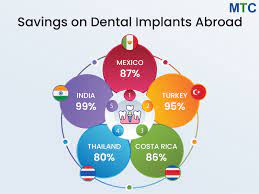 Medical Tourism Corporation gambar png