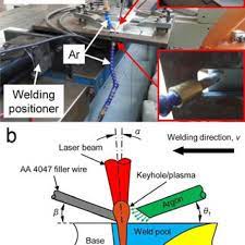 laser beam welding