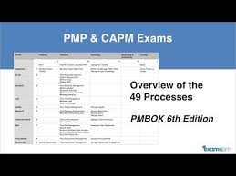 Overview Of 49 Processes From Pmbok 6th Edition Guide For