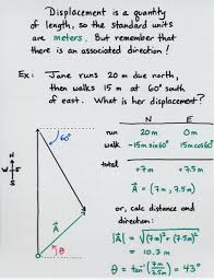 Displacement And Velocity