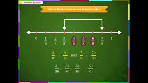 Rational Numbers between two Rational Numbers class-7 - YouTube