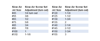 Keihin Fcr And Fcr Mx Carburetor Adjustable Slow Air Jet Conversion Kit