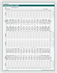 41 Up To Date Periodontal Chart