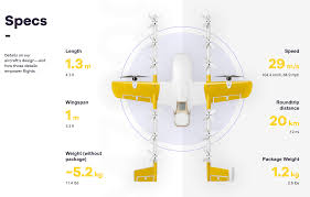 drone delivery accelerating to inevitable