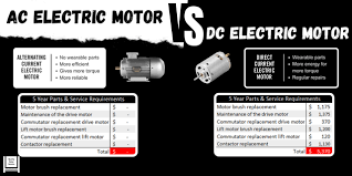 ac vs dc motor