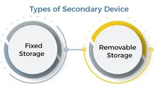 secondary storage devices in computer