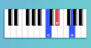 Unter einem akkord versteht man mehrere noten, die beim klavier gleichzeitig angeschlagen werden. Akkorde Lernen 4 Grundlegende Arten Von Akkorden Und Wie Man Sie Spielt Landr Blog