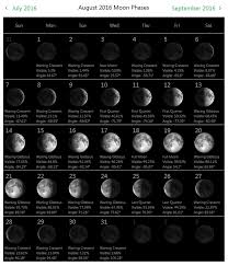 August 2016 Moon Phases Calendar National Day And History