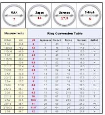 Ring Size Conversion Chart Measure Ring Size Jewelry