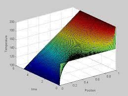 Matlab In Chemical Engineering At Cmu