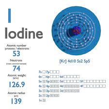 iodine atomic number atomic m