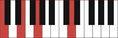 Cadd9 Cadd2 Piano Chords