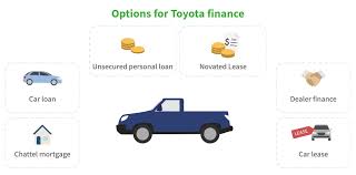 ultimate guide to financing a toyota