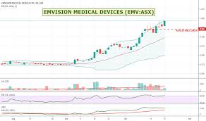 Emv Stock Price And Chart Asx Emv Tradingview