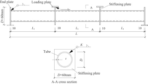 dimension of simply supported beams