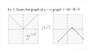 Absolute Value Function Trigonometry