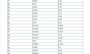 Sheet Thickness Chart Escueladegerentes Co