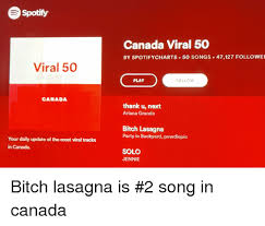 Spotify Canada Viral 50 By Spotifycharts 50 Songs 47127