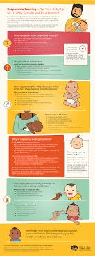 Is Your Baby Hungry Or Full Responsive Feeding Explained