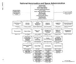 Mid 1996 Space Communications Transferred To Nasa Johnson